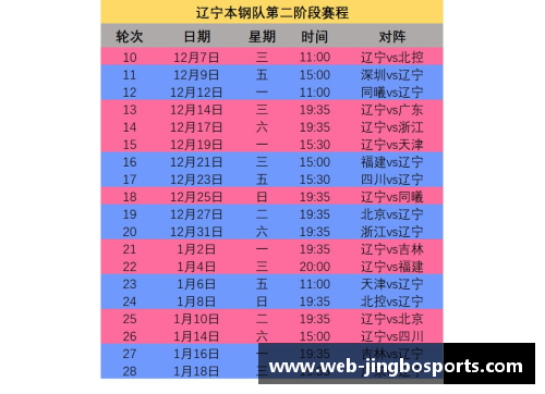 辽宁队CBA赛程时间表出炉，挑战之路严峻难度格局何去何从