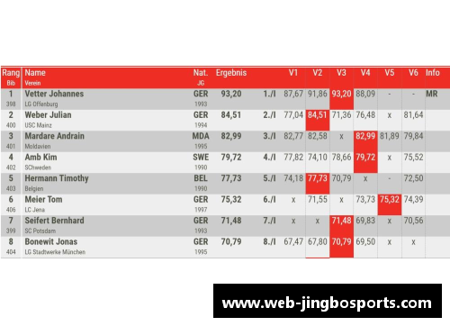 JBO竞博体育2023-24赛季CBA联赛5大赞助商揭晓_XXX公司成为新宠!